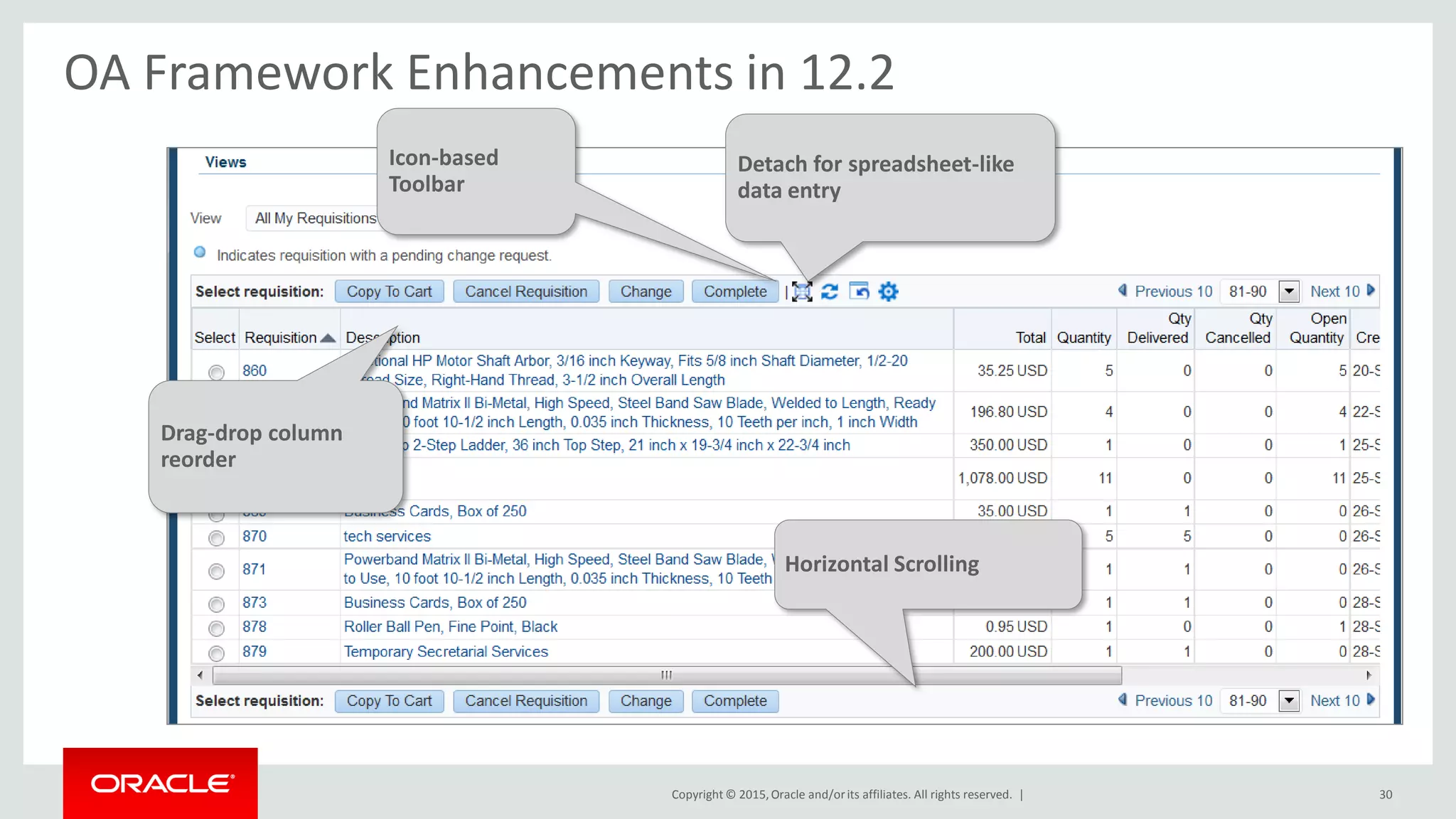 Copyright © 2015,Oracle and/orits affiliates. All rights reserved. |
Detach for spreadsheet-like
data entry
Icon-based
Toolbar
Drag-drop column
reorder
Horizontal Scrolling
OA Framework Enhancements in 12.2
30
 