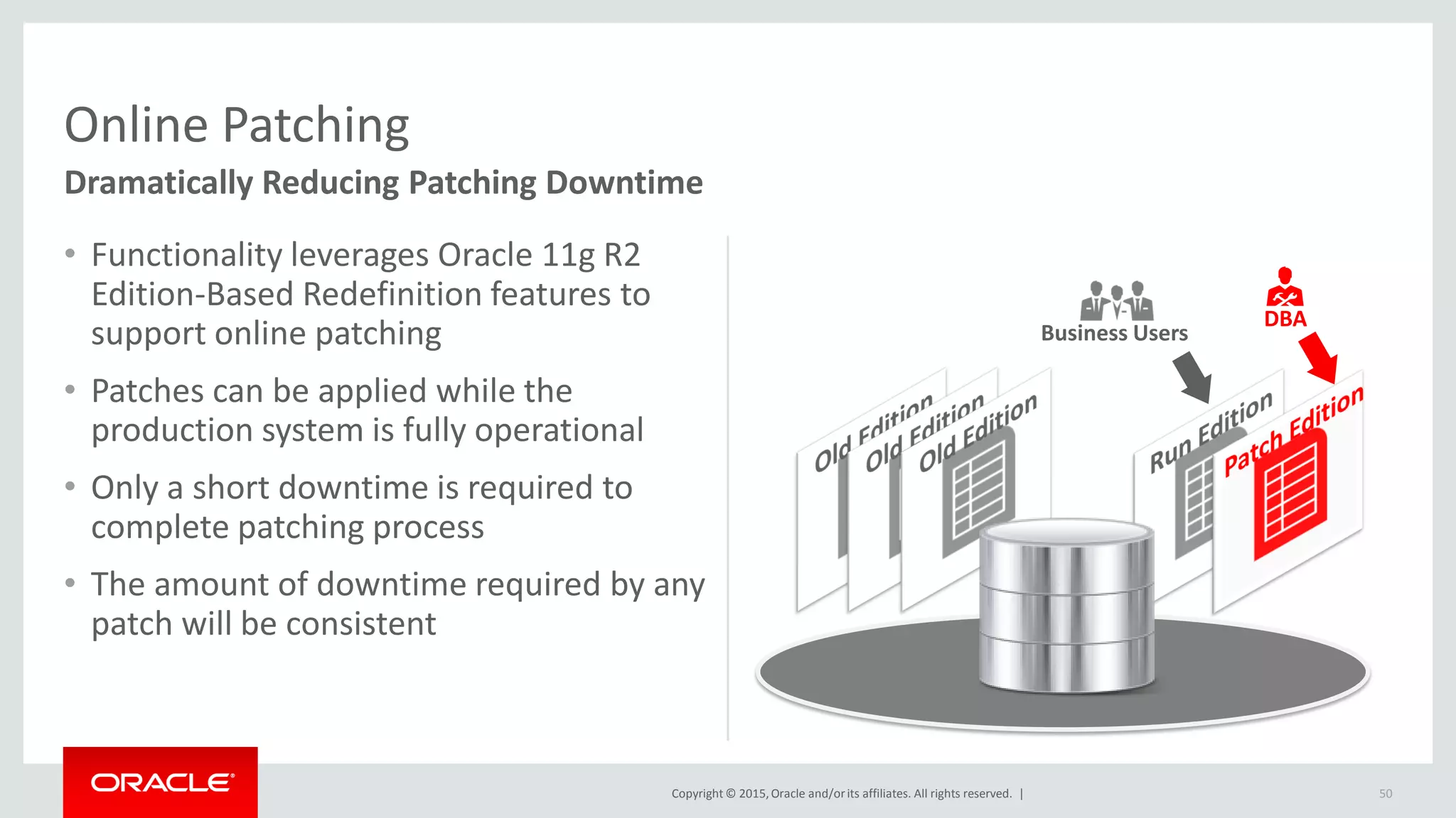 Copyright © 2015,Oracle and/orits affiliates. All rights reserved. |
• Functionality leverages Oracle 11g R2
Edition-Based Redefinition features to
support online patching
• Patches can be applied while the
production system is fully operational
• Only a short downtime is required to
complete patching process
• The amount of downtime required by any
patch will be consistent
50
Online Patching
Dramatically Reducing Patching Downtime
DBA
Business Users
 