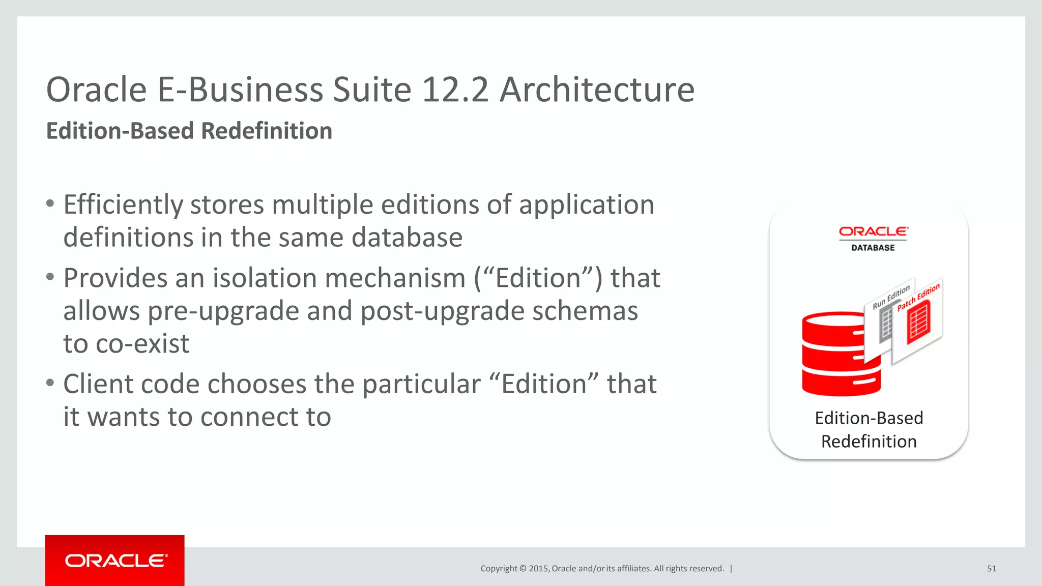 Copyright © 2015,Oracle and/orits affiliates. All rights reserved. |
Oracle E-Business Suite 12.2 Architecture
Edition-Based Redefinition
51
• Efficiently stores multiple editions of application
definitions in the same database
• Provides an isolation mechanism (“Edition”) that
allows pre-upgrade and post-upgrade schemas
to co-exist
• Client code chooses the particular “Edition” that
it wants to connect to Edition-Based
Redefinition
 