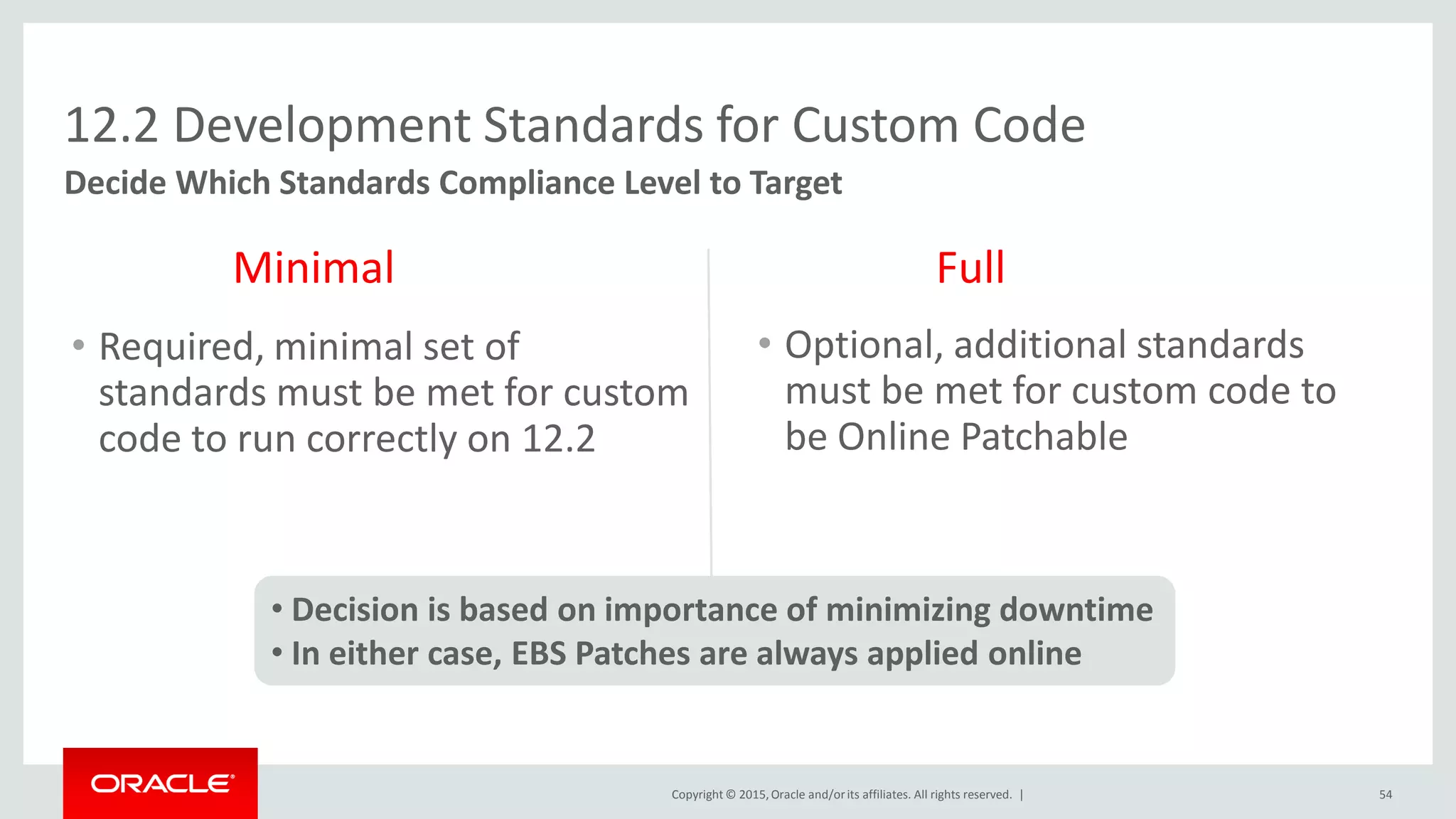 Copyright © 2015,Oracle and/orits affiliates. All rights reserved. | 54
Decide Which Standards Compliance Level to Target
12.2 Development Standards for Custom Code
Minimal Full
• Optional, additional standards
must be met for custom code to
be Online Patchable
• Required, minimal set of
standards must be met for custom
code to run correctly on 12.2
• Decision is based on importance of minimizing downtime
• In either case, EBS Patches are always applied online
 