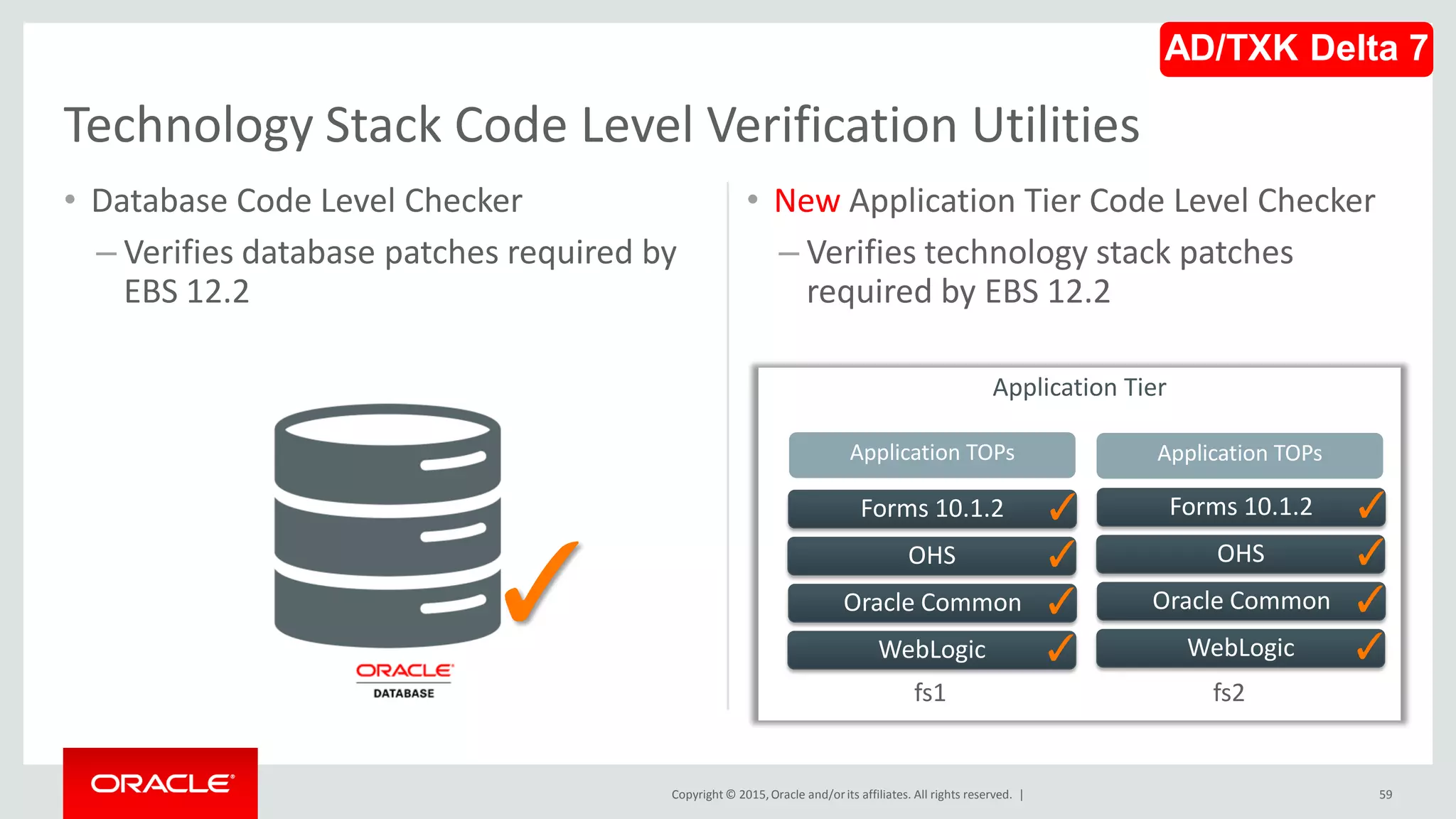 Copyright © 2015,Oracle and/orits affiliates. All rights reserved. |
• Database Code Level Checker
– Verifies database patches required by
EBS 12.2
• New Application Tier Code Level Checker
– Verifies technology stack patches
required by EBS 12.2
59
Technology Stack Code Level Verification Utilities
✓
Application Tier
Forms 10.1.2
OHS
Oracle Common
WebLogic
✓
✓
✓
✓
Forms 10.1.2
OHS
Oracle Common
WebLogic
✓
✓
✓
✓
fs1 fs2
Application TOPs Application TOPs
AD/TXK Delta 7
 