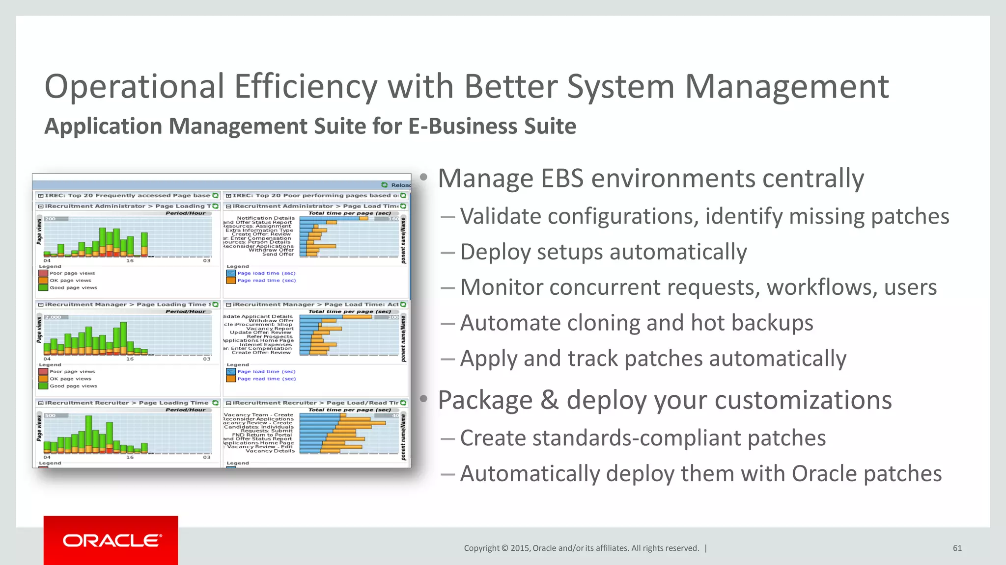 Copyright © 2015,Oracle and/orits affiliates. All rights reserved. |
Operational Efficiency with Better System Management
• Manage EBS environments centrally
– Validate configurations, identify missing patches
– Deploy setups automatically
– Monitor concurrent requests, workflows, users
– Automate cloning and hot backups
– Apply and track patches automatically
• Package & deploy your customizations
– Create standards-compliant patches
– Automatically deploy them with Oracle patches
Application Management Suite for E-Business Suite
61
 