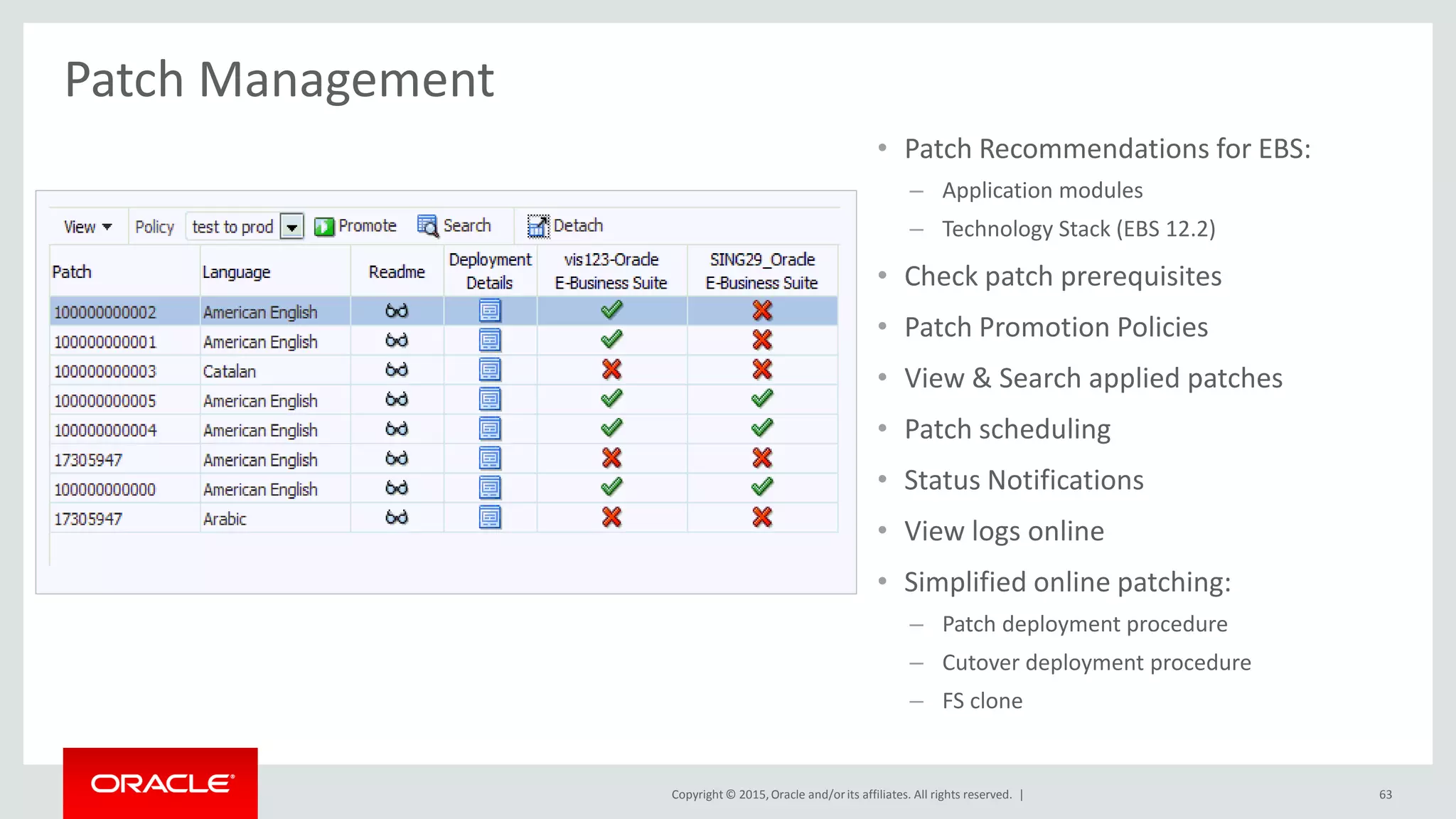 Copyright © 2015,Oracle and/orits affiliates. All rights reserved. |
Patch Management
• Patch Recommendations for EBS:
– Application modules
– Technology Stack (EBS 12.2)
• Check patch prerequisites
• Patch Promotion Policies
• View & Search applied patches
• Patch scheduling
• Status Notifications
• View logs online
• Simplified online patching:
– Patch deployment procedure
– Cutover deployment procedure
– FS clone
63
 