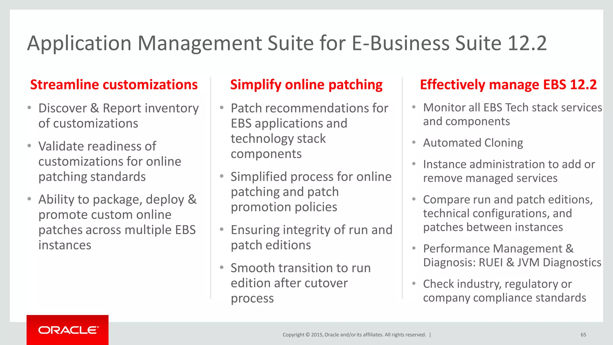 Copyright © 2015,Oracle and/orits affiliates. All rights reserved. |
Application Management Suite for E-Business Suite 12.2
Streamline customizations
• Discover & Report inventory
of customizations
• Validate readiness of
customizations for online
patching standards
• Ability to package, deploy &
promote custom online
patches across multiple EBS
instances
Simplify online patching
• Patch recommendations for
EBS applications and
technology stack
components
• Simplified process for online
patching and patch
promotion policies
• Ensuring integrity of run and
patch editions
• Smooth transition to run
edition after cutover
process
Effectively manage EBS 12.2
• Monitor all EBS Tech stack services
and components
• Automated Cloning
• Instance administration to add or
remove managed services
• Compare run and patch editions,
technical configurations, and
patches between instances
• Performance Management &
Diagnosis: RUEI & JVM Diagnostics
• Check industry, regulatory or
company compliance standards
65
 