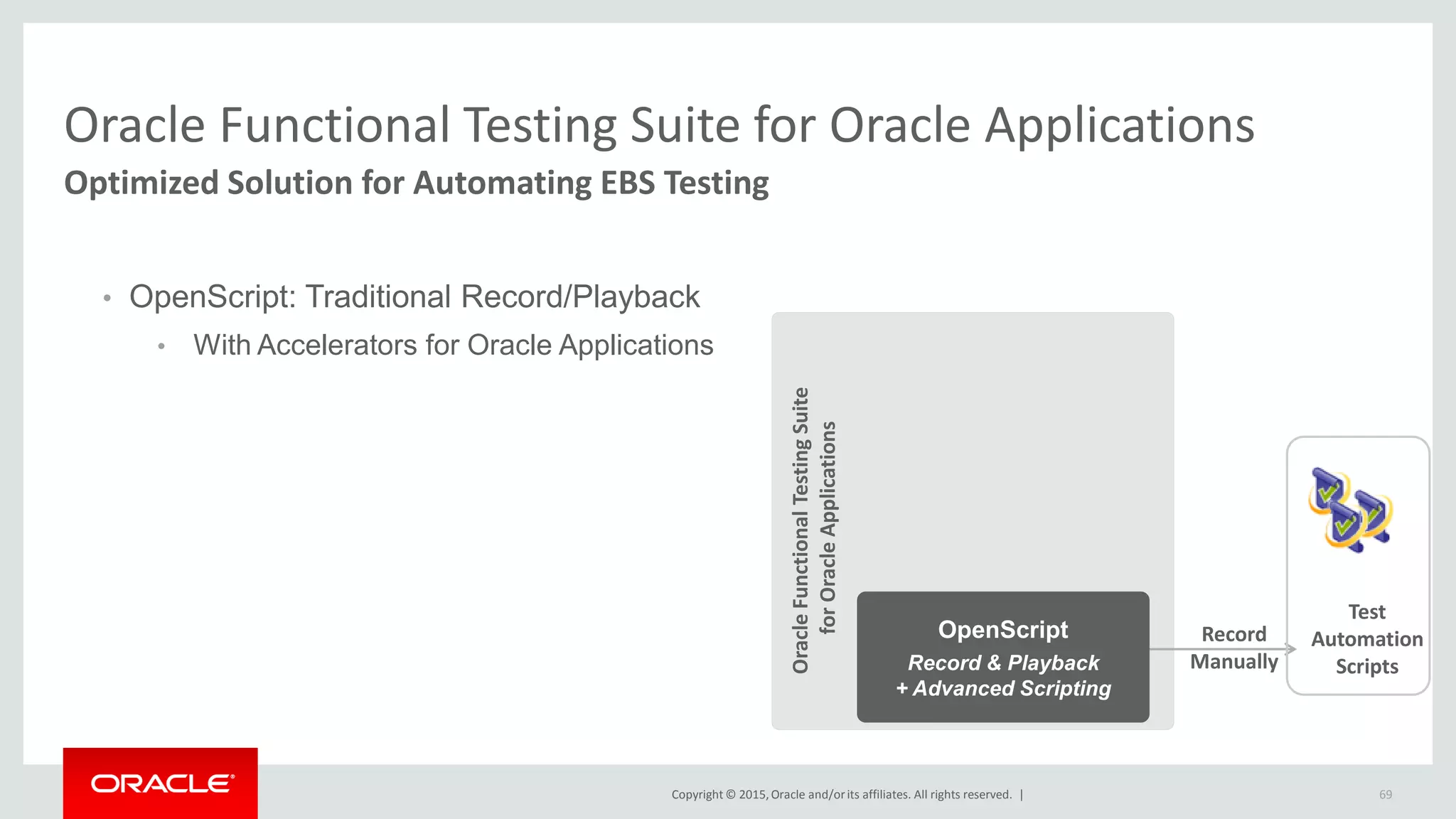 Copyright © 2015,Oracle and/orits affiliates. All rights reserved. |
Oracle Functional Testing Suite for Oracle Applications
Optimized Solution for Automating EBS Testing
69
• OpenScript: Traditional Record/Playback
• With Accelerators for Oracle Applications
OracleFunctionalTestingSuite
forOracleApplications
Test
Automation
Scripts
OpenScript
Record & Playback
+ Advanced Scripting
Record
Manually
 