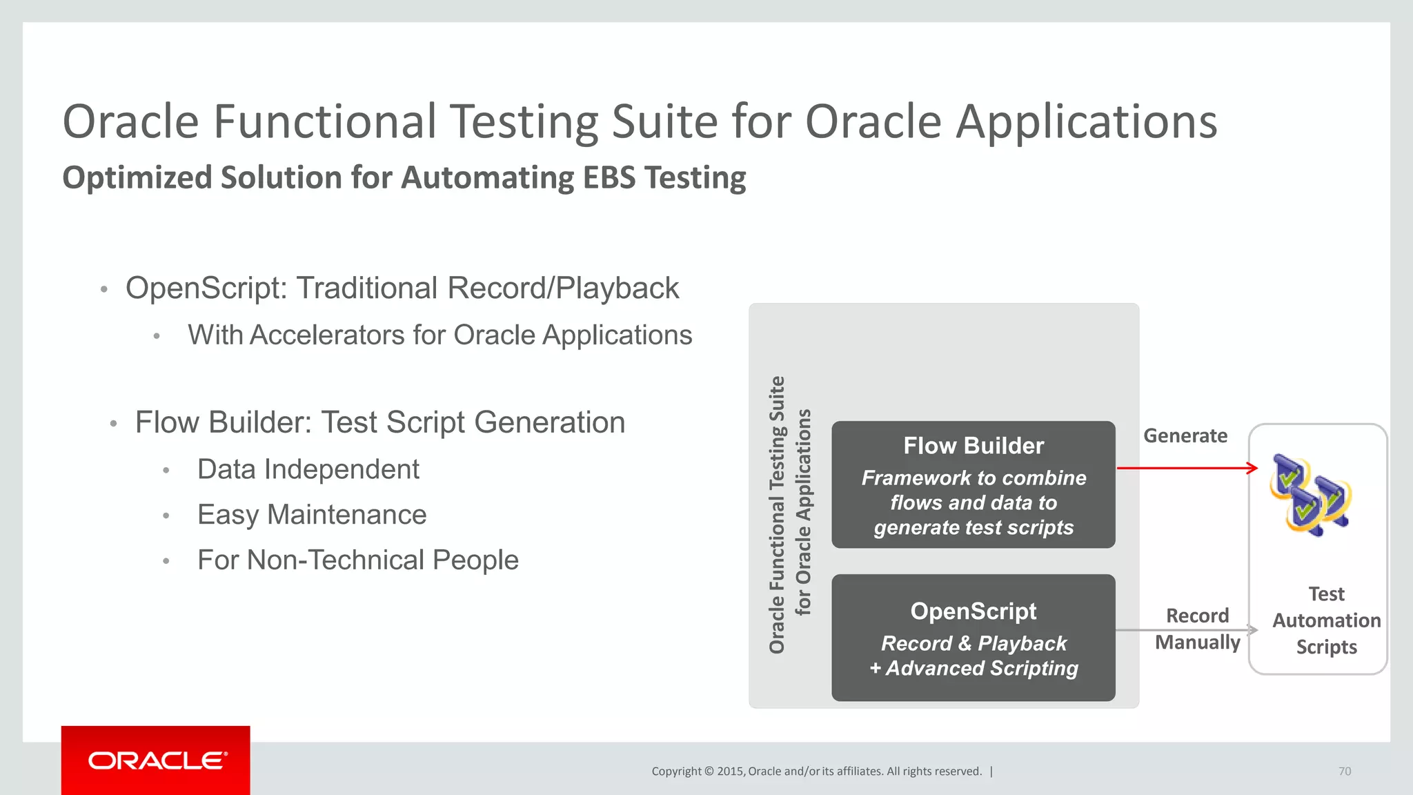 Copyright © 2015,Oracle and/orits affiliates. All rights reserved. |
Oracle Functional Testing Suite for Oracle Applications
Optimized Solution for Automating EBS Testing
Record
Manually
OracleFunctionalTestingSuite
forOracleApplications
Test
Automation
Scripts
OpenScript
Record & Playback
+ Advanced Scripting
Generate
Flow Builder
Framework to combine
flows and data to
generate test scripts
• Flow Builder: Test Script Generation
• Data Independent
• Easy Maintenance
• For Non-Technical People
70
• OpenScript: Traditional Record/Playback
• With Accelerators for Oracle Applications
 