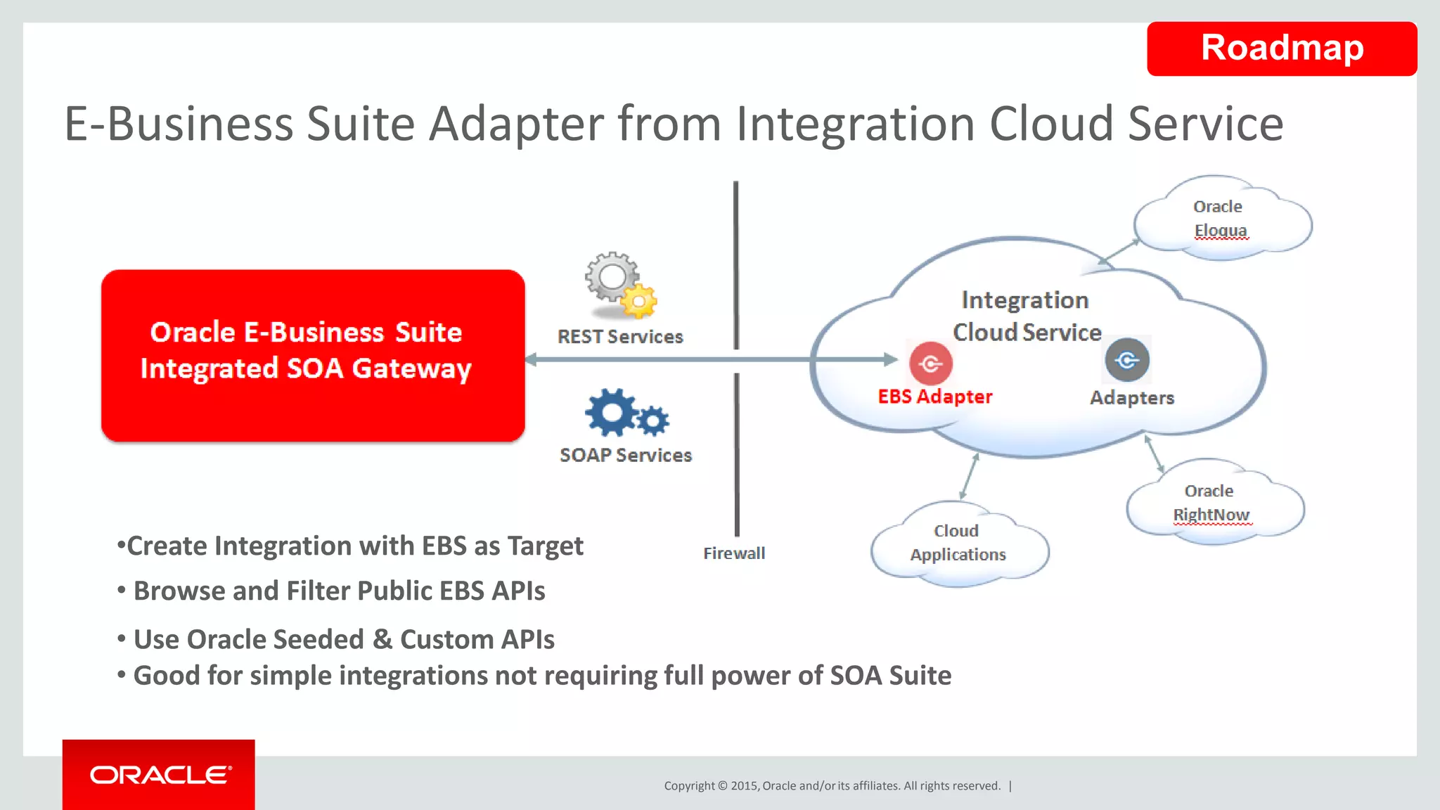 Copyright © 2015,Oracle and/orits affiliates. All rights reserved. |
E-Business Suite Adapter from Integration Cloud Service
Roadmap
•Create Integration with EBS as Target
• Browse and Filter Public EBS APIs
• Use Oracle Seeded & Custom APIs
• Good for simple integrations not requiring full power of SOA Suite
 