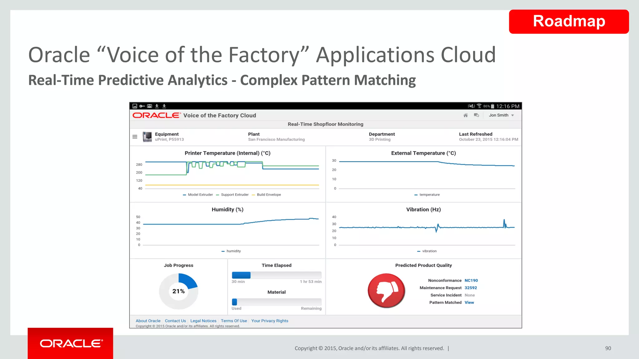 Copyright © 2015,Oracle and/orits affiliates. All rights reserved. | 90
Real-Time Predictive Analytics - Complex Pattern Matching
Oracle “Voice of the Factory” Applications Cloud
Roadmap
 