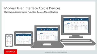 Copyright © 2015,Oracle and/orits affiliates. All rights reserved. |
Modern User Interface Across Devices
User May Access Same Function Across Many Devices
 
