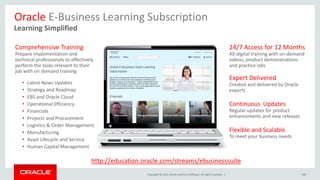Copyright © 2015,Oracle and/orits affiliates. All rights reserved. |
Comprehensive Training
Prepare implementation and
technical professionals to effectively
perform the tasks relevant to their
job with on demand training
• Latest News Updates
• Strategy and Roadmap
• EBS and Oracle Cloud
• Operational Efficiency
• Financials
• Projects and Procurement
• Logistics & Order Management
• Manufacturing
• Asset Lifecycle and Service
• Human Capital Management
Oracle E-Business Learning Subscription
Learning Simplified
24/7 Access for 12 Months
All-digital training with on-demand
videos, product demonstrations
and practice labs
Expert Delivered
Created and delivered by Oracle
experts
Continuous Updates
Regular updates for product
enhancements and new releases
Flexible and Scalable
To meet your business needs
http://education.oracle.com/streams/ebusinesssuite
106
 