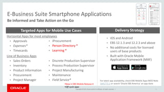 Copyright © 2015,Oracle and/orits affiliates. All rights reserved. | 12
Be Informed and Take Action on the Go
E-Business Suite Smartphone Applications
Horizontal Apps for most employees
• Approvals
• Expenses*
• Timecards
Line of Business Apps
• Sales Orders
• Inventory
• Product Information
• Procurement
• Project Manager
• iProcurement
• Person Directory *
• Learning *
• Discrete Production Supervisor
• Process Production Supervisor
• Project Manufacturing
• Maintenance
• Field Service*
• iOS and Android
• EBS 12.1.3 and 12.2.3 and above
• No additional costs for licensed
users of base products
• Built with Oracle Mobile
Application Framework (MAF)
For latest app availability, check EBS Mobile Apps MOS Note
1641772.1 or search ‘Oracle EBS America’ on app store•New in EBS Mobile Release 4
•Off-cycle apps
Targeted Apps for Mobile Use Cases Delivery Strategy
 