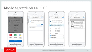 Copyright © 2015,Oracle and/orits affiliates. All rights reserved. |
Mobile Approvals for EBS – iOS
13
Approval Actions Request Information Provide Information Filter Requests
 