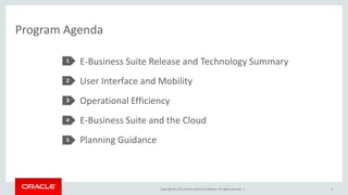 Copyright © 2015,Oracle and/orits affiliates. All rights reserved. |
Program Agenda
E-Business Suite Release and Technology Summary
User Interface and Mobility
Operational Efficiency
E-Business Suite and the Cloud
Planning Guidance
1
2
3
4
5
3
 