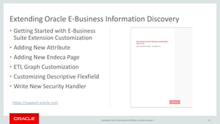 Copyright © 2015,Oracle and/orits affiliates. All rights reserved. |
Extending Oracle E-Business Information Discovery
• Getting Started with E-Business
Suite Extension Customization
• Adding New Attribute
• Adding New Endeca Page
• ETL Graph Customization
• Customizing Descriptive Flexfield
• Write New Security Handler
43
https://support.oracle.com
 