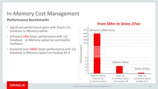 Copyright © 2015,Oracle and/orits affiliates. All rights reserved. |
• Significant performance gains with Oracle 12c
Database In-Memory option
• Achieved 145x faster performance with 12c
Database In-Memory option on commodity
hardware
• Achieved over 1003x faster performance with 12c
Database In-Memory option on Exadata X4-2
48
In-Memory Cost Management
Performance Benchmarks
From 58hrs to 3mins 27sec
23mins 56sec
3mins 27sec
EBS Cost Rollup
without 12C
In-memory option
With 12c
In-memory option
Commodity HW
With 12c
In-memory option
Exadata X4-2Time(minutes)
10
20
30
40
50
3470
3460
3450
3440
3430
58 hours (3460 mins)
 
