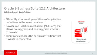Copyright © 2015,Oracle and/orits affiliates. All rights reserved. |
Oracle E-Business Suite 12.2 Architecture
Edition-Based Redefinition
51
• Efficiently stores multiple editions of application
definitions in the same database
• Provides an isolation mechanism (“Edition”) that
allows pre-upgrade and post-upgrade schemas
to co-exist
• Client code chooses the particular “Edition” that
it wants to connect to Edition-Based
Redefinition
 