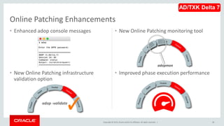 Copyright © 2015,Oracle and/orits affiliates. All rights reserved. |
• Enhanced adop console messages • New Online Patching monitoring tool
58
• New Online Patching infrastructure
validation option
• Improved phase execution performance
Online Patching Enhancements
adop -validate
✓
AD/TXK Delta 7
 