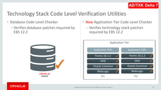 Copyright © 2015,Oracle and/orits affiliates. All rights reserved. |
• Database Code Level Checker
– Verifies database patches required by
EBS 12.2
• New Application Tier Code Level Checker
– Verifies technology stack patches
required by EBS 12.2
59
Technology Stack Code Level Verification Utilities
✓
Application Tier
Forms 10.1.2
OHS
Oracle Common
WebLogic
✓
✓
✓
✓
Forms 10.1.2
OHS
Oracle Common
WebLogic
✓
✓
✓
✓
fs1 fs2
Application TOPs Application TOPs
AD/TXK Delta 7
 