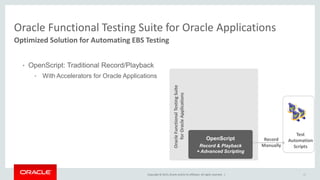 Copyright © 2015,Oracle and/orits affiliates. All rights reserved. |
Oracle Functional Testing Suite for Oracle Applications
Optimized Solution for Automating EBS Testing
69
• OpenScript: Traditional Record/Playback
• With Accelerators for Oracle Applications
OracleFunctionalTestingSuite
forOracleApplications
Test
Automation
Scripts
OpenScript
Record & Playback
+ Advanced Scripting
Record
Manually
 