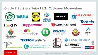 Copyright © 2015,Oracle and/orits affiliates. All rights reserved. |
Oracle E-Business Suite 12.2: Customer Momentum
7
 