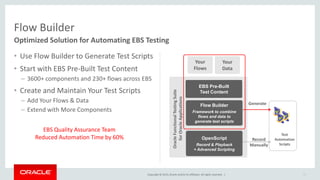 Copyright © 2015,Oracle and/orits affiliates. All rights reserved. |
• Use Flow Builder to Generate Test Scripts
• Start with EBS Pre-Built Test Content
– 3600+ components and 230+ flows across EBS
• Create and Maintain Your Test Scripts
– Add Your Flows & Data
– Extend with More Components
71
Flow Builder
Optimized Solution for Automating EBS Testing
EBS Quality Assurance Team
Reduced Automation Time by 60%
Generate
Test
Automation
Scripts
OpenScript
Record & Playback
+ Advanced Scripting
Flow Builder
Framework to combine
flows and data to
generate test scripts
EBS Pre-Built
Test Content
Your
Data
Your
Flows
OracleFunctionalTestingSuite
forOracleApplications
Record
Manually
 