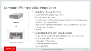 Copyright © 2015,Oracle and/orits affiliates. All rights reserved. |
Compute Offerings: Value Proposition
76
• “Compute” Cloud Service
– Multi-Tenant: Shared Compute Zone
– OCPUs: 50 and 100 Cores
– Some Isolation via Resource Management across Tenants but noisy
neighbors can impact others
– Ideal for Departmental Workloads, Test-Dev, and Smaller ISVs who
are testing on Compute
– No VPN
• “Dedicated Compute” Cloud Service
– Single Tenant: Completely Dedicated Compute Zone per tenant
– OCPUs: 500, 1000, 1500, 2000 Cores
– Predictable Performance
– Complete Network Isolation
– Site to Site VPN
+
Dedicated Compute
Compute
 
