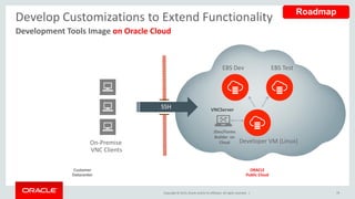 Copyright © 2015,Oracle and/orits affiliates. All rights reserved. |
Develop Customizations to Extend Functionality
Development Tools Image on Oracle Cloud
EBS TestEBS Dev
Developer VM (Linux)
VNCServer
JDev/Forms
Builder on
CloudOn-Premise
VNC Clients
SSH
Roadmap
Customer
Datacenter
ORACLE
Public Cloud
79
 