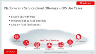 Copyright © 2015,Oracle and/orits affiliates. All rights reserved. | 84
Platform as a Service Cloud Offerings – EBS Use Cases
Big Data
ProcessIntegrationMobile
Documents
JavaIoT
• Extend EBS with PaaS
• Integrate EBS to PaaS offerings
• SaaS on PaaS Applications
Roadmap
 