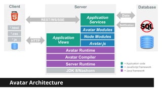 Avatar Architecture 
 