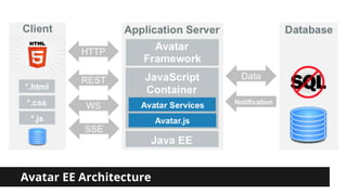 Avatar EE Architecture 
 