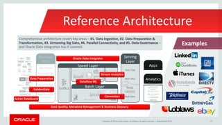 Oracle Data Integration - Overview | PPT