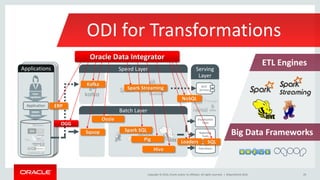 Oracle Data Integration - Overview | PPT