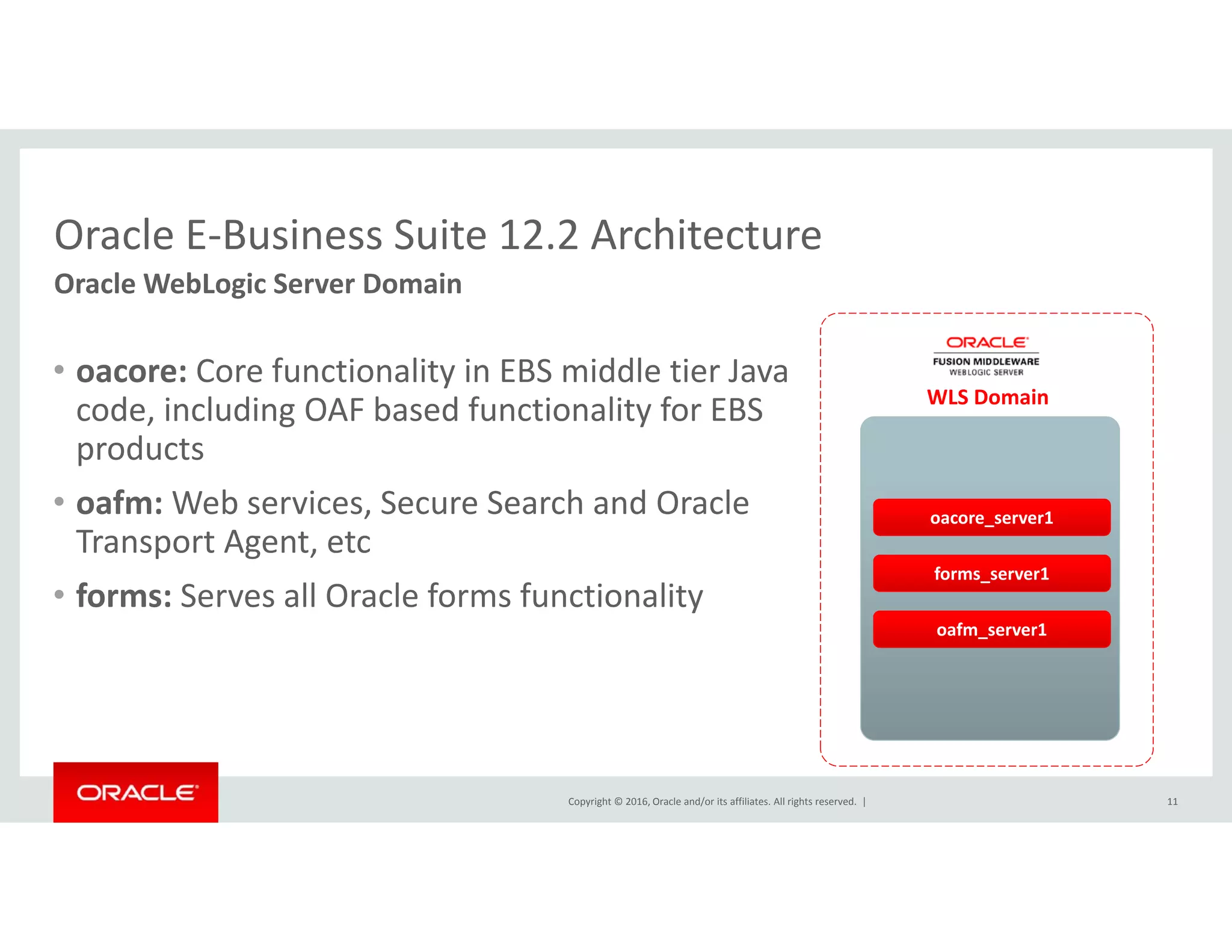 Oracle E‐Business Suite 12.2 ArchitectureOracle E Business Suite 12.2 Architecture
Oracle WebLogic Server Domain
C f i li i EBS iddl i J• oacore: Core functionality in EBS middle tier Java 
code, including OAF based functionality for EBS 
products
WLS Domain
• oafm: Web services, Secure Search and Oracle 
Transport Agent, etc
• forms: Serves all Oracle forms functionality
oacore_server1
forms_server1
• forms: Serves all Oracle forms functionality
oafm_server1
Copyright © 2016, Oracle and/or its affiliates. All rights reserved.  | 11
 
