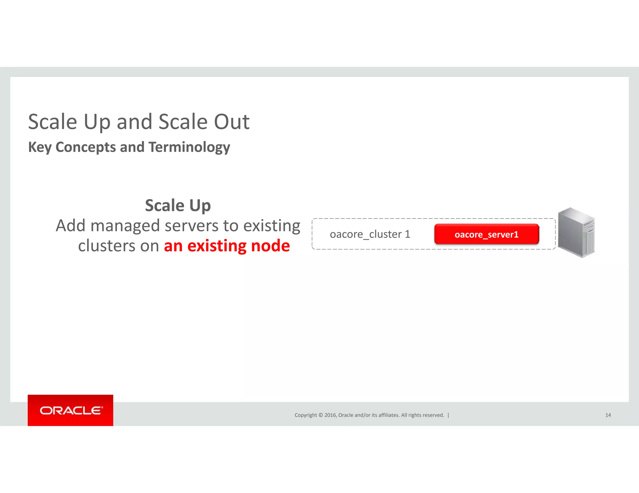 Scale Up and Scale OutScale Up and Scale Out
Key Concepts and Terminology  
Scale Up
Add managed servers to existing 
clusters on an existing node
oacore_server1oacore_cluster 1
clusters on an existing node
Copyright © 2016, Oracle and/or its affiliates. All rights reserved.  | 14
 