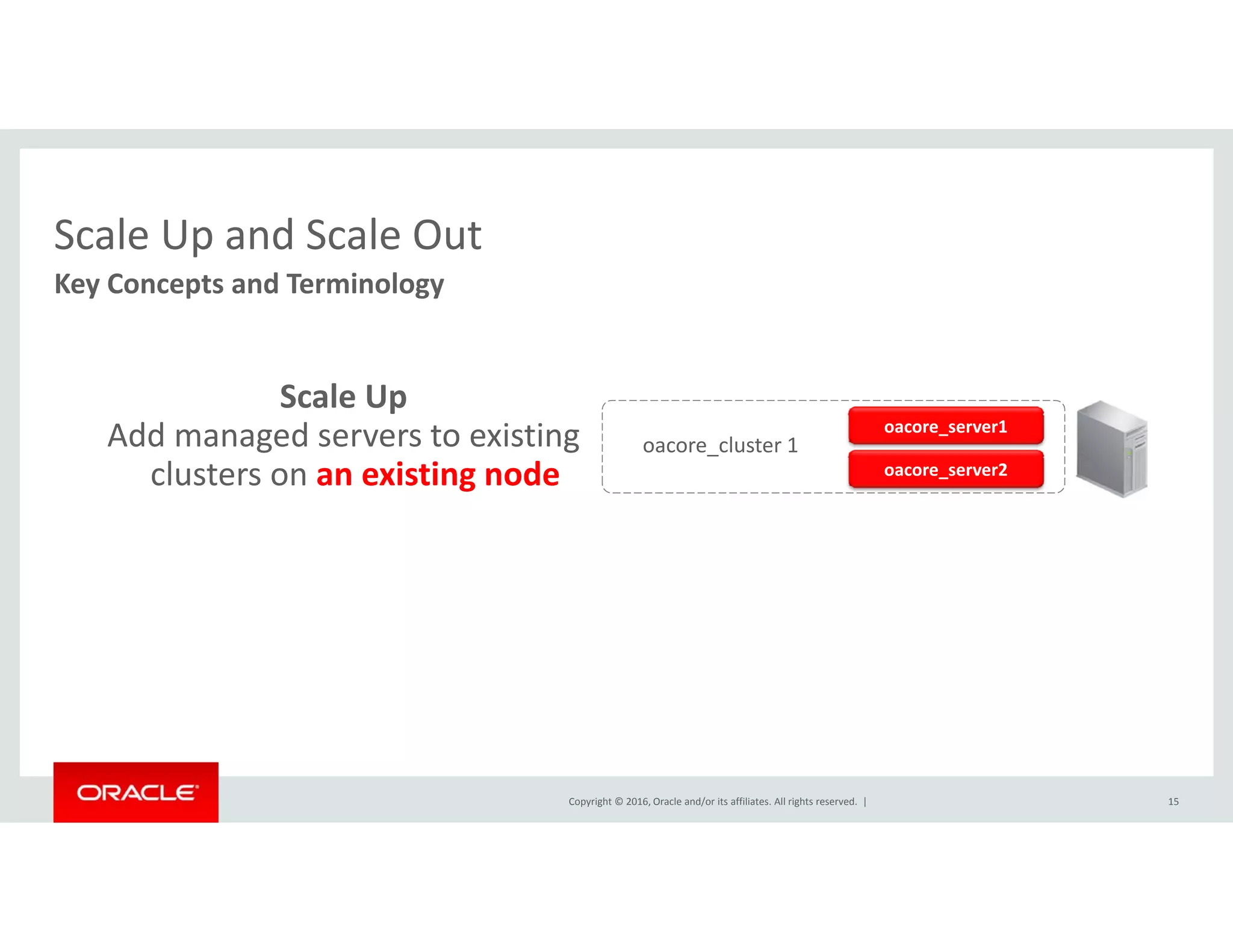 Scale Up and Scale OutScale Up and Scale Out
Key Concepts and Terminology  
Scale Up
Add managed servers to existing 
clusters on an existing node
oacore_server1
oacore_cluster 1
oacore server2clusters on an existing node oacore_server2
Copyright © 2016, Oracle and/or its affiliates. All rights reserved.  | 15
 