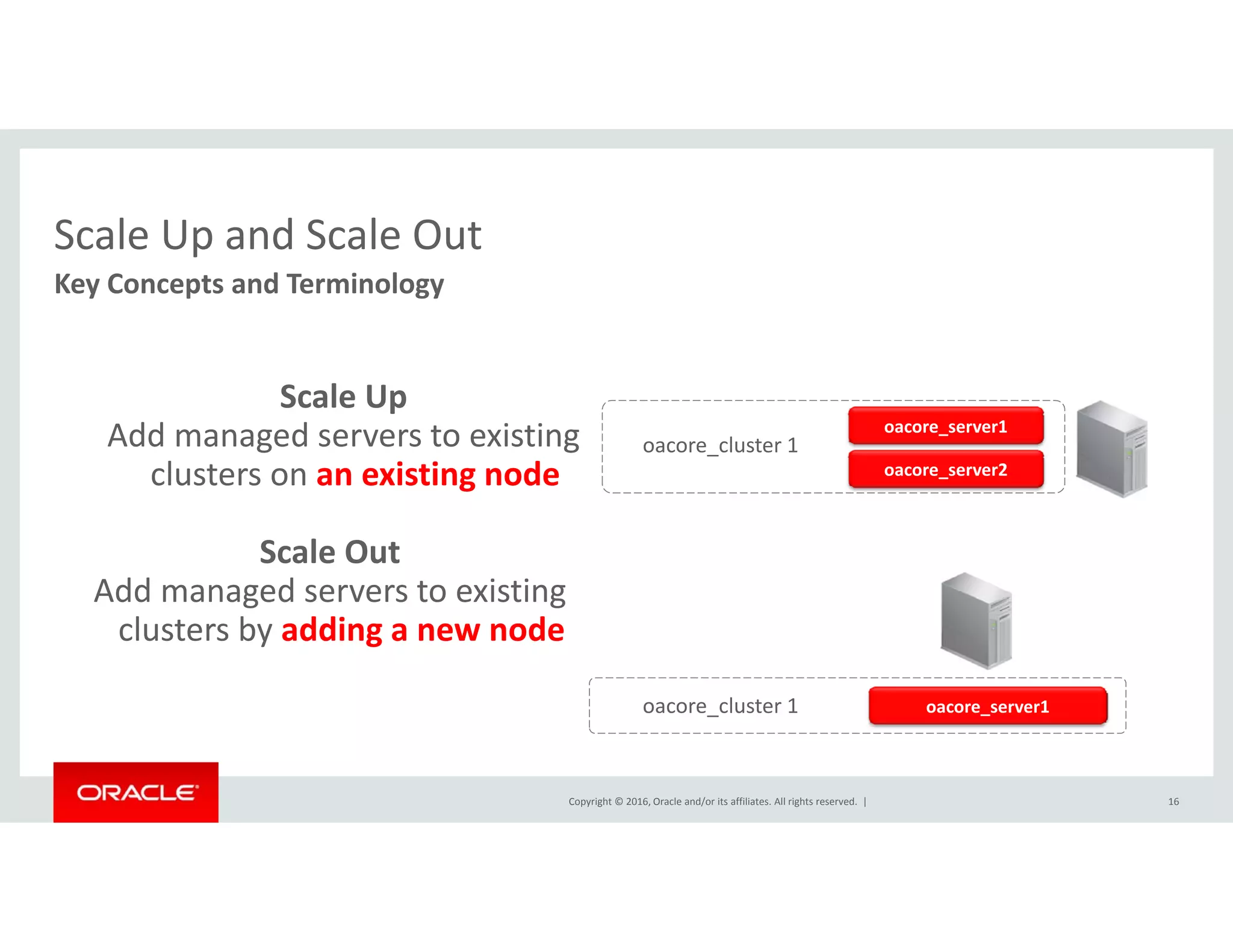 Scale Up and Scale OutScale Up and Scale Out
Key Concepts and Terminology  
Scale Up
Add managed servers to existing 
clusters on an existing node
oacore_server1
oacore_cluster 1
oacore server2clusters on an existing node oacore_server2
Scale Out
Add managed servers to existingAdd managed servers to existing 
clusters by adding a new node
oacore server1oacore cluster 1
Copyright © 2016, Oracle and/or its affiliates. All rights reserved.  |
oacore_server1oacore_cluster 1
16
 