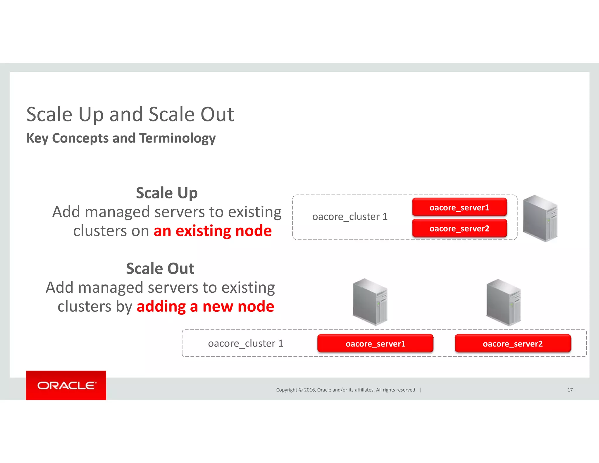 Scale Up and Scale OutScale Up and Scale Out
Key Concepts and Terminology  
Scale Up
Add managed servers to existing 
clusters on an existing node
oacore_server1
oacore_cluster 1
oacore server2clusters on an existing node oacore_server2
Scale Out
Add managed servers to existingAdd managed servers to existing 
clusters by adding a new node
oacore server1 oacore server2oacore cluster 1
Copyright © 2016, Oracle and/or its affiliates. All rights reserved.  |
oacore_server1 oacore_server2oacore_cluster 1
17
 