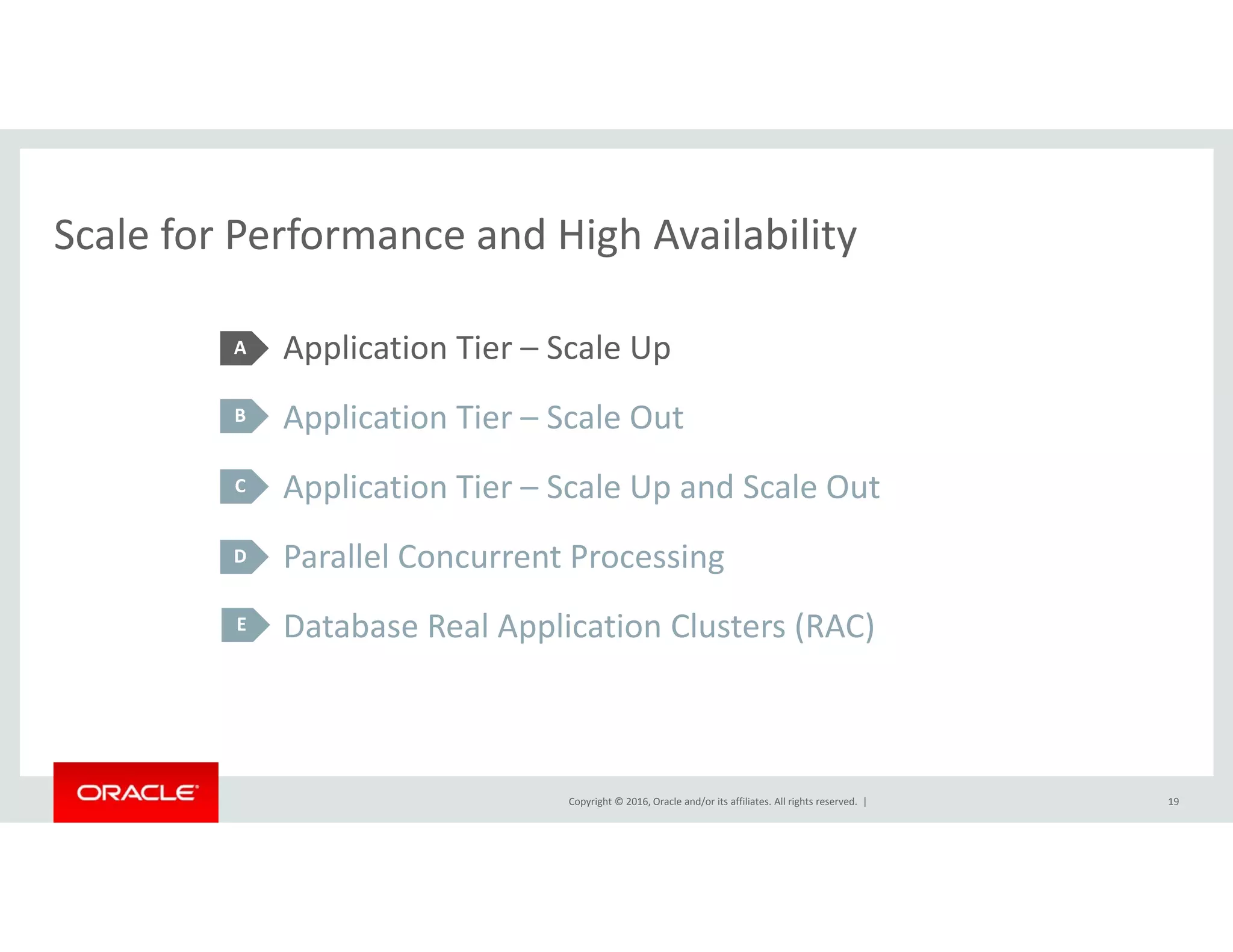 Scale for Performance and High Availability
Application Tier – Scale Up
Scale for Performance and High Availability
A pp p
Application Tier – Scale Out
A li i Ti S l U d S l O
B
Application Tier – Scale Up and Scale Out
Parallel Concurrent Processing
C
D
Database Real Application Clusters (RAC)E
Copyright © 2016, Oracle and/or its affiliates. All rights reserved.  | 19
 