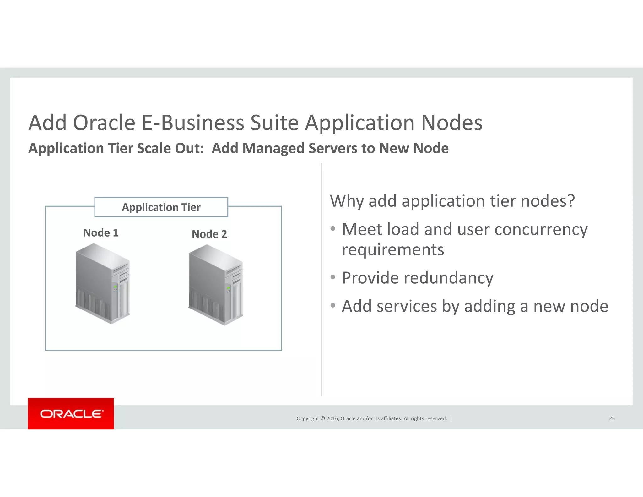 Add Oracle E‐Business Suite Application NodesAdd Oracle E Business Suite Application Nodes 
Application Tier Scale Out:  Add Managed Servers to New Node
Why add application tier nodes?
• Meet load and user concurrency 
requirements
Node 1 Node 2
Application Tier
requirements
• Provide redundancy
• Add services by adding a new nodeAdd services by adding a new node
Copyright © 2016, Oracle and/or its affiliates. All rights reserved.  | 25
 