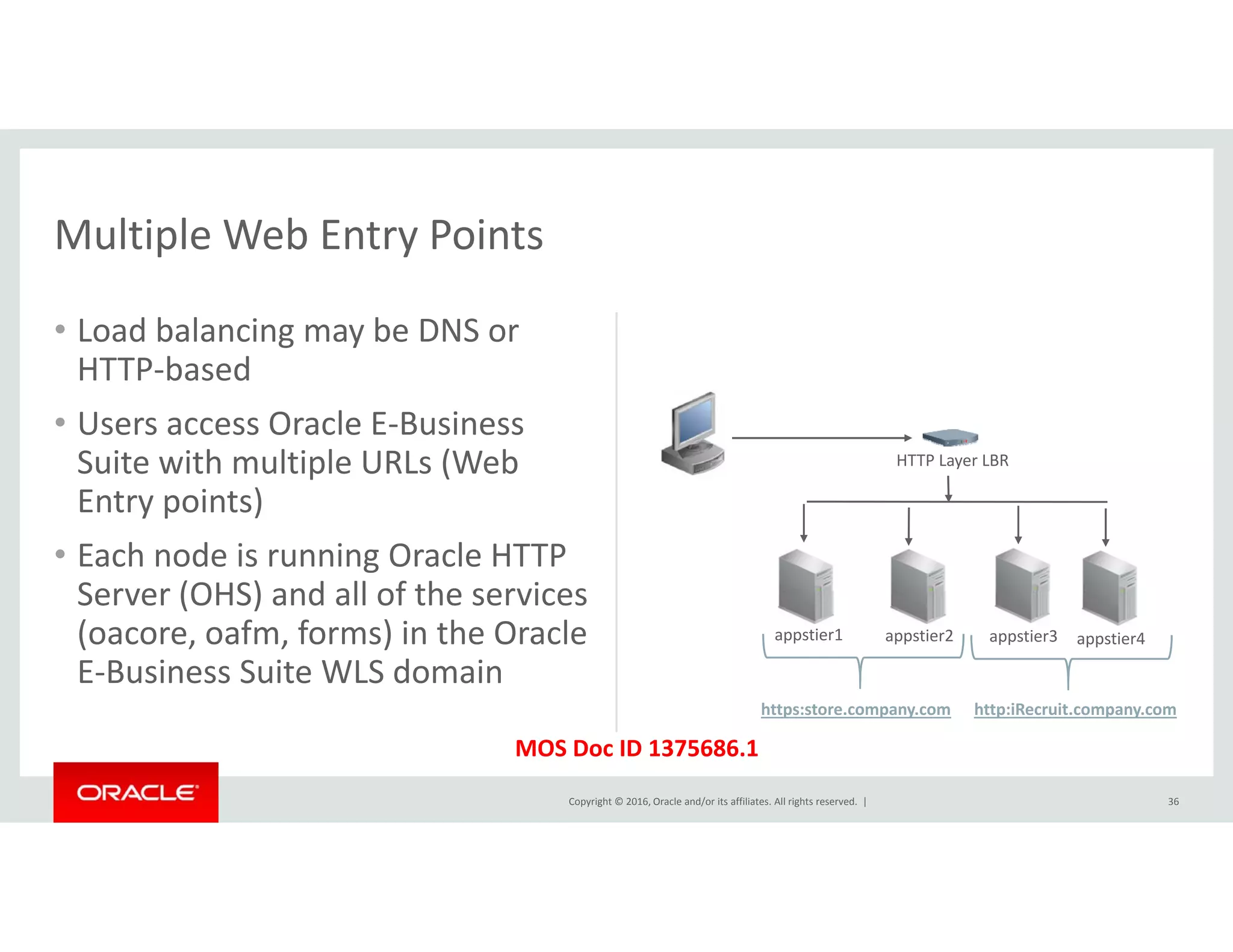 Multiple Web Entry Points
• Load balancing may be DNS or 
HTTP b d
Multiple Web Entry Points
HTTP‐based
• Users access Oracle E‐Business 
Suite with multiple URLs (Web  HTTP Layer LBRp (
Entry points)
• Each node is running Oracle HTTP 
Server (OHS) and all of the servicesServer (OHS) and all of the services 
(oacore, oafm, forms) in the Oracle 
E‐Business Suite WLS domain
appstier1 appstier2 appstier3 appstier4
https store company com http iRecruit company com
Copyright © 2016, Oracle and/or its affiliates. All rights reserved.  |
MOS Doc ID 1375686.1
https:store.company.com http:iRecruit.company.com
36
 