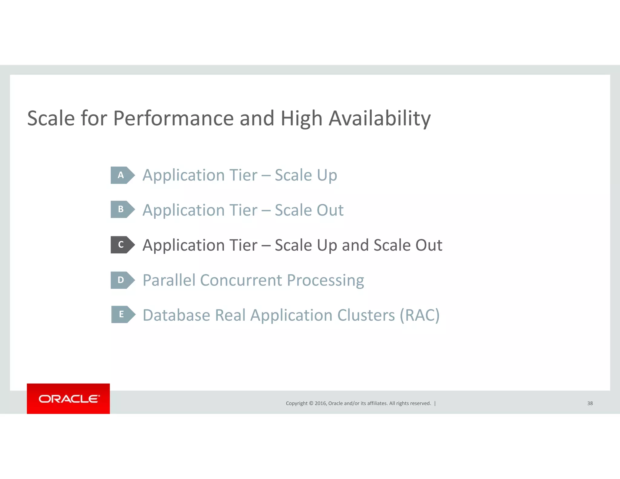 Scale for Performance and High Availability
Application Tier – Scale Up
Scale for Performance and High Availability
A pp p
Application Tier – Scale Out
A li i Ti S l U d S l O
B
Application Tier – Scale Up and Scale Out
Parallel Concurrent Processing
C
D
Database Real Application Clusters (RAC)E
Copyright © 2016, Oracle and/or its affiliates. All rights reserved.  | 38
 
