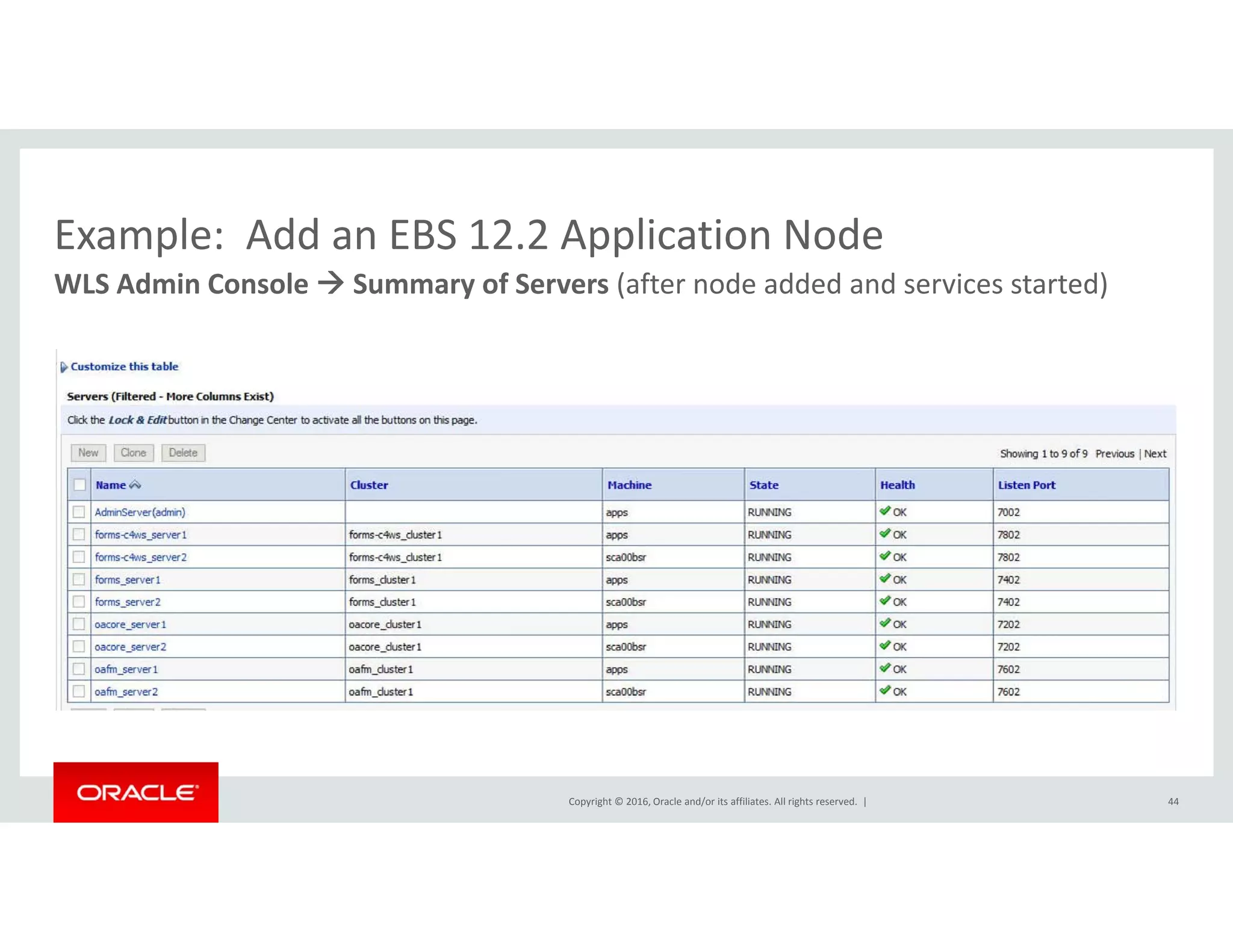 Example: Add an EBS 12.2 Application NodeExample:  Add an EBS 12.2 Application Node
WLS Admin Console  Summary of Servers (after node added and services started)
Copyright © 2016, Oracle and/or its affiliates. All rights reserved.  | 44
 