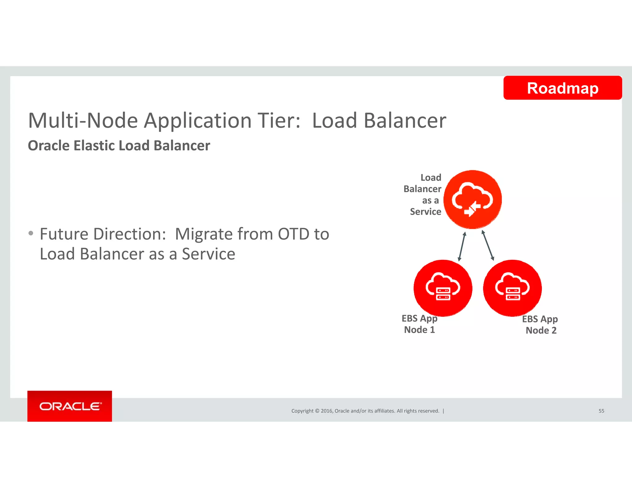 Multi‐Node Application Tier: Load Balancer
Roadmap
Multi Node Application Tier:  Load Balancer
Oracle Elastic Load Balancer
Load
• Future Direction:  Migrate from OTD to 
Balancer
as a 
Service
Load Balancer as a Service
EBS App
Node 1
EBS App 
Node 2
Copyright © 2016, Oracle and/or its affiliates. All rights reserved.  | 55
 