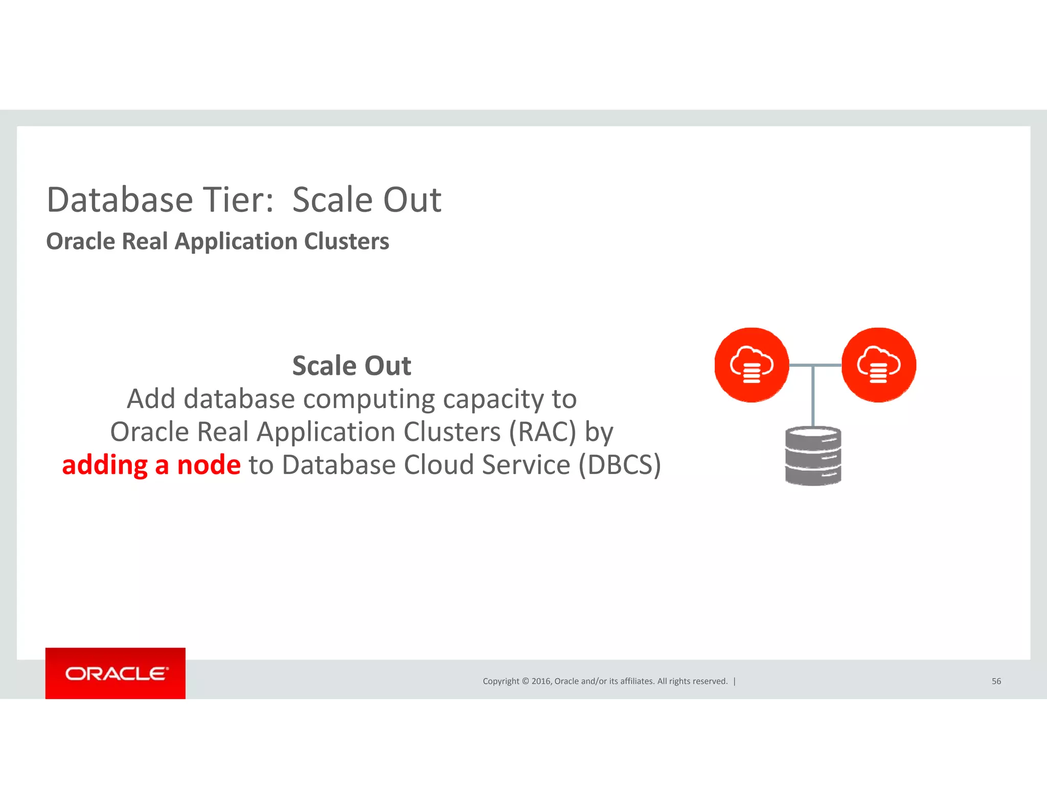 Database Tier: Scale OutDatabase Tier:  Scale Out
Oracle Real Application Clusters
Scale Out
Add database computing capacity toAdd database computing capacity to                               
Oracle Real Application Clusters (RAC) by                
adding a node to Database Cloud Service (DBCS)
Copyright © 2016, Oracle and/or its affiliates. All rights reserved.  | 56
 