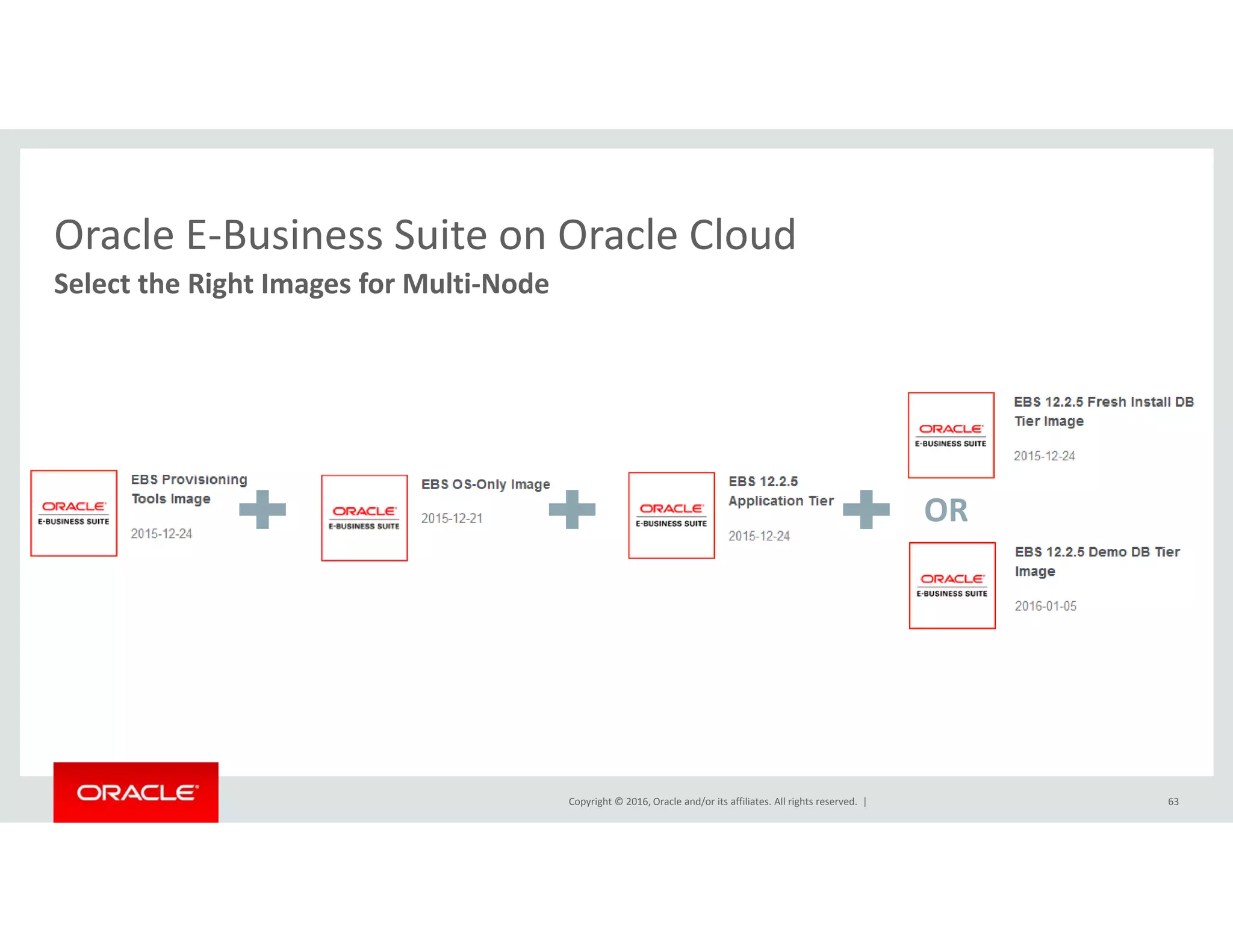 Oracle E‐Business Suite on Oracle Cloud
Select the Right Images for Multi‐Node
Oracle E Business Suite on Oracle Cloud
OR
Copyright © 2016, Oracle and/or its affiliates. All rights reserved.  | 63
 