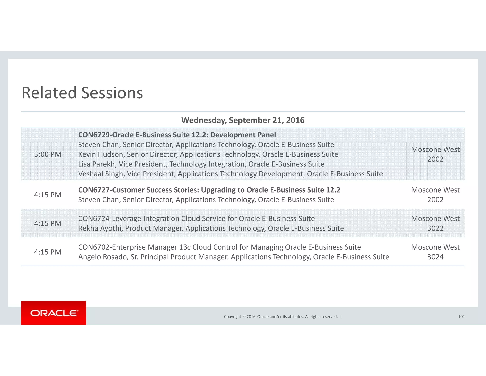 Related SessionsRelated Sessions
Wednesday, September 21, 2016
CON6729‐Oracle E‐Business Suite 12.2: Development Panel
S Ch S i Di A li i T h l O l E B i S i
3:00 PM
Steven Chan, Senior Director, Applications Technology, Oracle E‐Business Suite
Kevin Hudson, Senior Director, Applications Technology, Oracle E‐Business Suite
Lisa Parekh, Vice President, Technology Integration, Oracle E‐Business Suite
Veshaal Singh, Vice President, Applications Technology Development, Oracle E‐Business Suite
Moscone West  
2002
CON6727 C t S St i U di t O l E B i S it 12 2 M W t
4:15 PM
CON6727‐Customer Success Stories: Upgrading to Oracle E‐Business Suite 12.2
Steven Chan, Senior Director, Applications Technology, Oracle E‐Business Suite
Moscone West 
2002
4:15 PM
CON6724‐Leverage Integration Cloud Service for Oracle E‐Business Suite
Rekha Ayothi, Product Manager, Applications Technology, Oracle E‐Business Suite
Moscone West  
3022
4:15 PM
CON6702‐Enterprise Manager 13c Cloud Control for Managing Oracle E‐Business Suite
Angelo Rosado, Sr. Principal Product Manager, Applications Technology, Oracle E‐Business Suite
Moscone West 
3024
Copyright © 2016, Oracle and/or its affiliates. All rights reserved.  | 102
 
