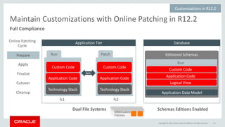 OOW16 - Migrating and Managing Customizations for Oracle E-Business Suite 12.2 [CON6708]