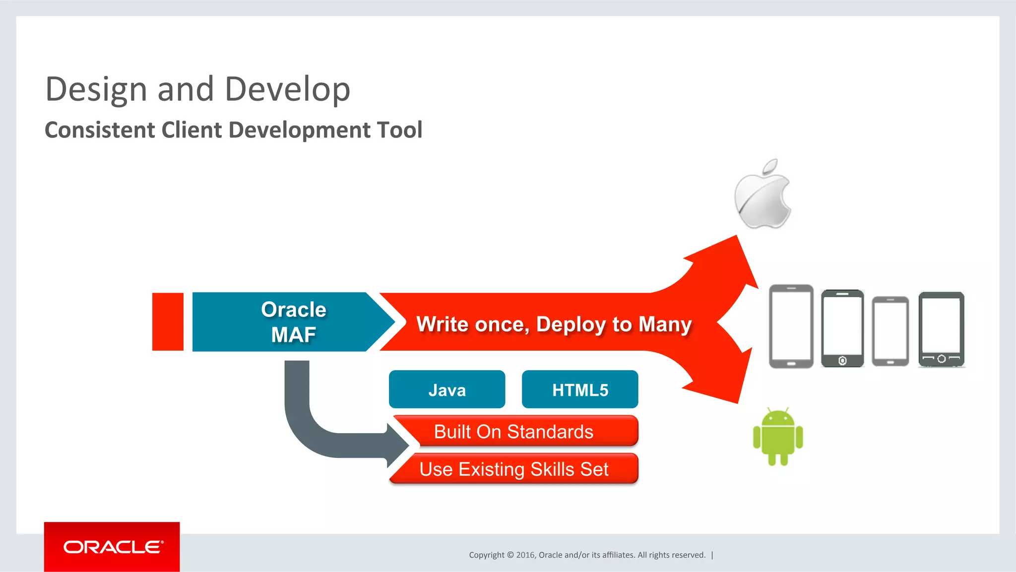 Copyright	©	2016,	Oracle	and/or	its	aﬃliates.	All	rights	reserved.		|	
Consistent	Client	Development	Tool	
Design	and	Develop	
Java HTML5
Use Existing Skills Set
Built On Standards
Oracle
MAF
Write once, Deploy to Many
 
