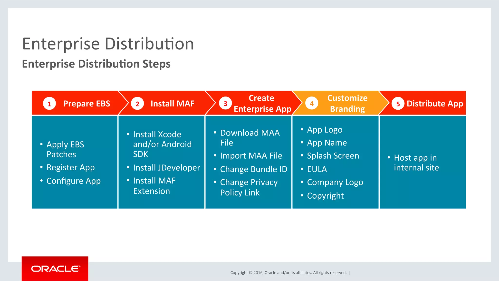 Copyright	©	2016,	Oracle	and/or	its	aﬃliates.	All	rights	reserved.		|	
Enterprise	DistribuEon	
Enterprise	Distribu6on	Steps	
												Distribute	App	
									Customize	
									Branding	
										Create		
											Enterprise	App	
								Install	MAF										Prepare	EBS	
•  Apply	EBS	
Patches	
•  Register	App	
•  Conﬁgure	App	
•  Install	Xcode	
and/or	Android	
SDK	
•  Install	JDeveloper	
•  Install	MAF	
Extension	
•  Download	MAA	
File	
•  Import	MAA	File	
•  Change	Bundle	ID	
•  Change	Privacy	
Policy	Link	
•  App	Logo	
•  App	Name	
•  Splash	Screen	
•  EULA	
•  Company	Logo	
•  Copyright	
•  Host	app	in	
internal	site	
1	 2	 3	 4	 5	
 