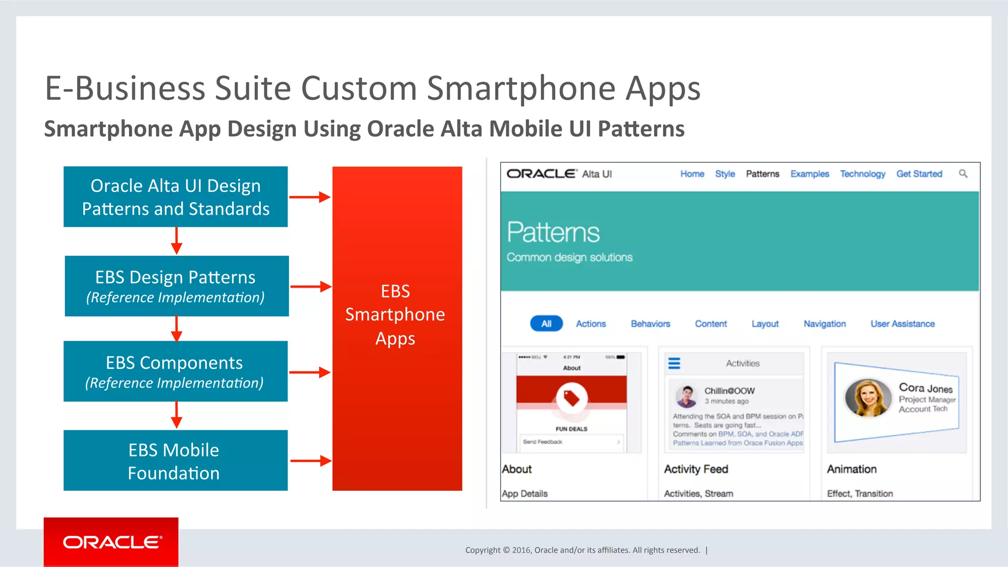 Copyright	©	2016,	Oracle	and/or	its	aﬃliates.	All	rights	reserved.		|	
E-Business	Suite	Custom	Smartphone	Apps	
Smartphone	App	Design	Using	Oracle	Alta	Mobile	UI	PaXerns	
Oracle	Alta	UI	Design	
Pakerns	and	Standards	
EBS	Design	Pakerns	
(Reference	Implementa/on)	
EBS	Components	
(Reference	Implementa/on)	
EBS	Mobile		
FoundaEon	
EBS		
Smartphone	
Apps	
 